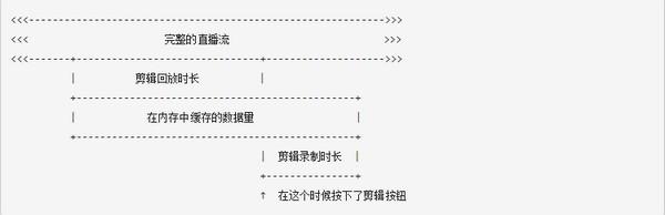 录播姬服务器,弹幕,录播姬付费直播.